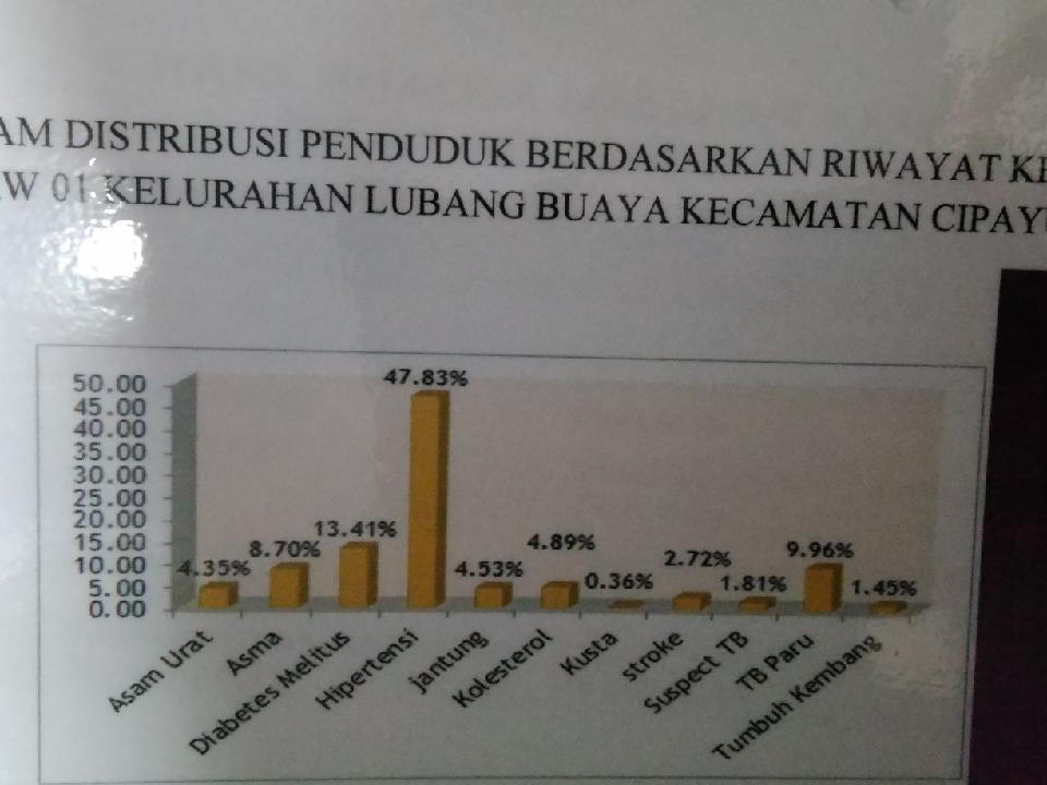 Kelurahan Lubang Buaya
